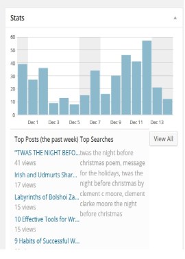 Top Posts this past week/Top Searches for The Linden Chronicles: The Wolf's Moon by Patrick Jones