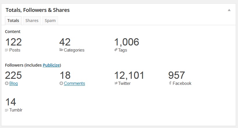 Total Followers and Shares for The Linden Chronicles: The Wolf's Moon by Patrick Jones